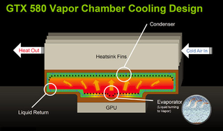 Illustration for article titled Nvidia GeForce GTX 580 Review: The Real Fermi Arrives